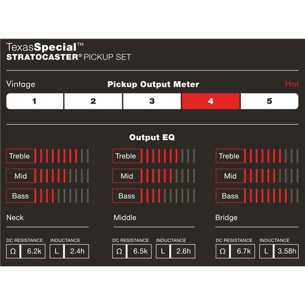 FENDER Pickup Texas Special ™ Strat® Custom Shop, (3). Modello 0992111000