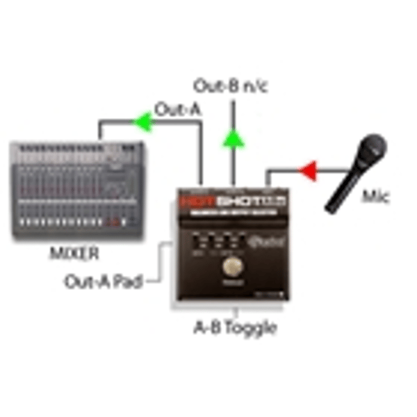 Radial Engineering Hot Shot ABo