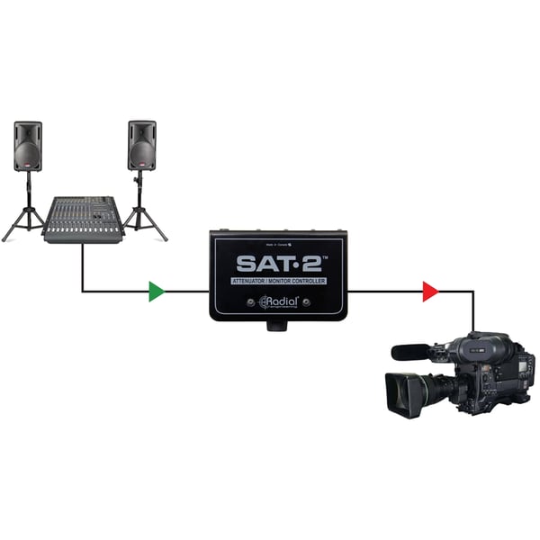 Radial Engineering SAT-2