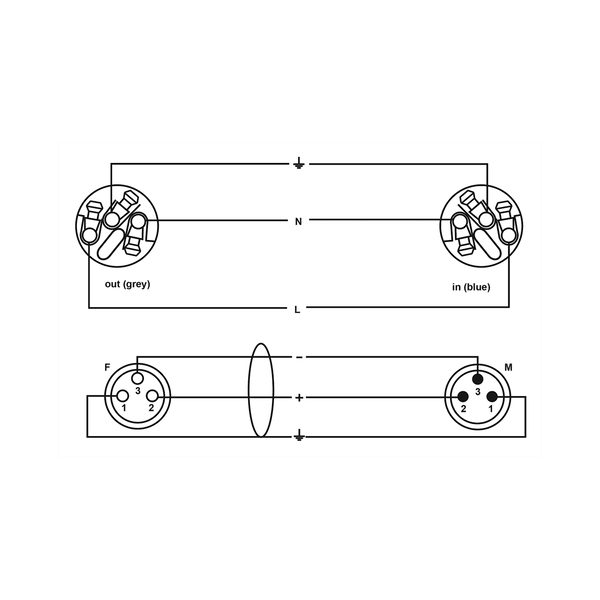 Cordial CPH 1.5 DMX 1 PWR 1