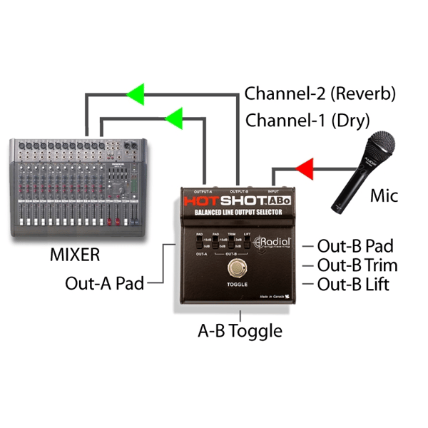 Radial Engineering Hot Shot ABo