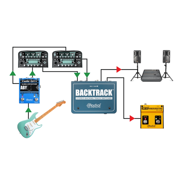 Radial Engineering Backtrack
