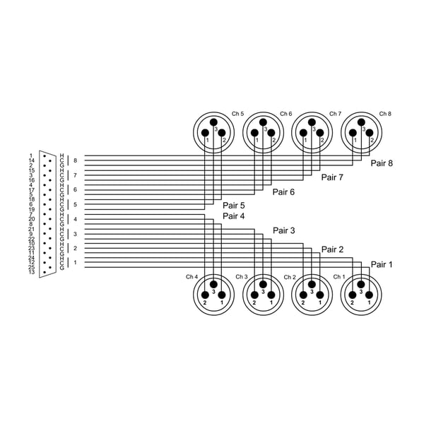 Cordial Elements EFD 5 DMT