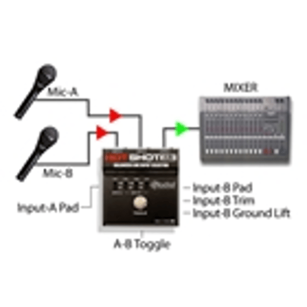 Radial Engineering Hot Shot ABi