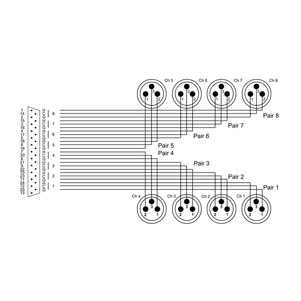 Cordial Elements EFD 5 DMT