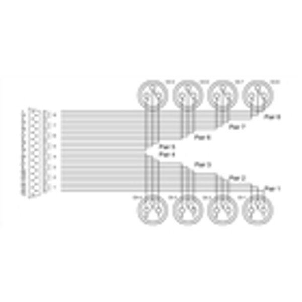 Cordial CCFD 1.5 DFT
