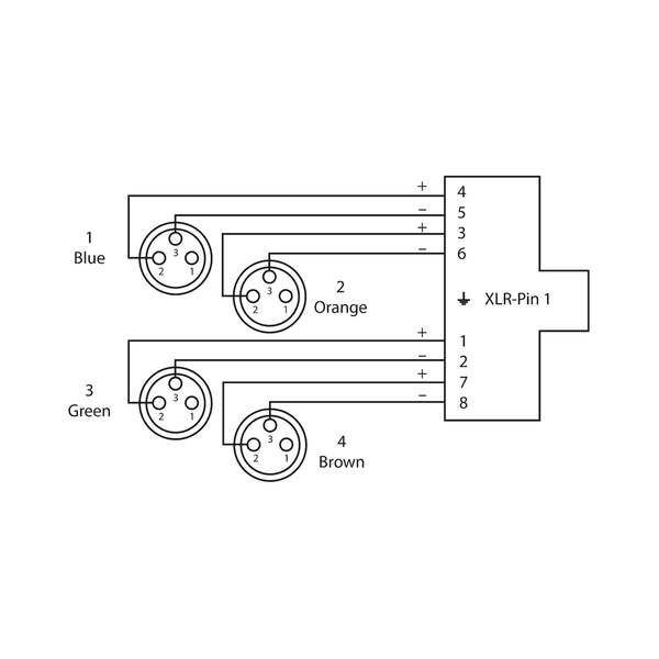 Cordial CDX 0.7 FN 3 QUAD-DMX