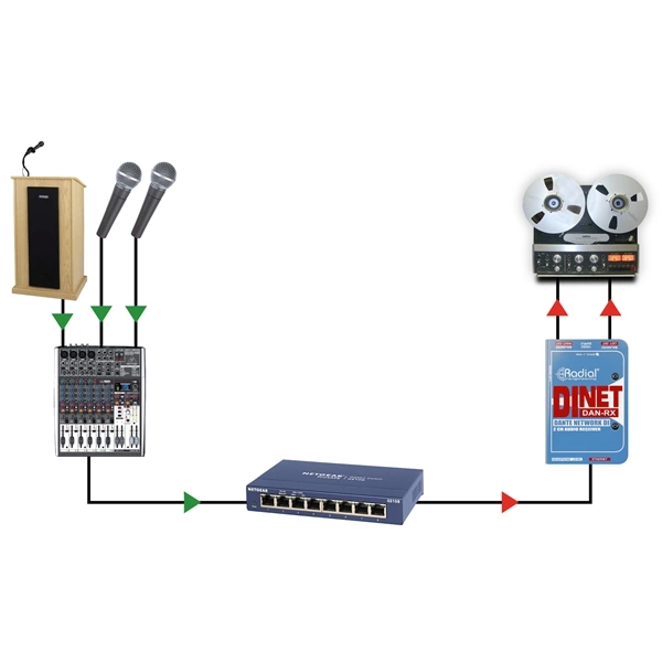 Radial Engineering DiNet Dan-Rx