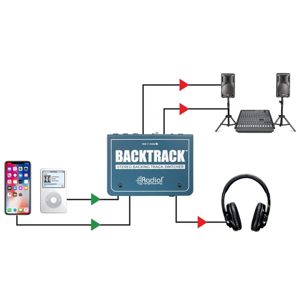 Radial Engineering Backtrack