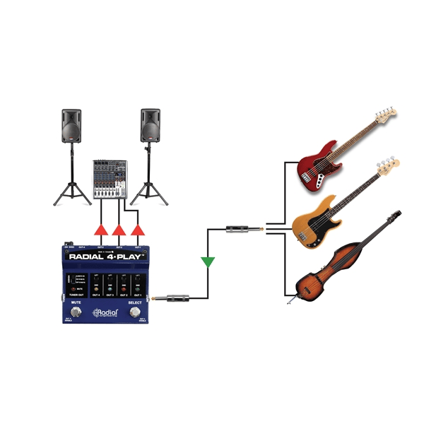 Radial Engineering 4-Play