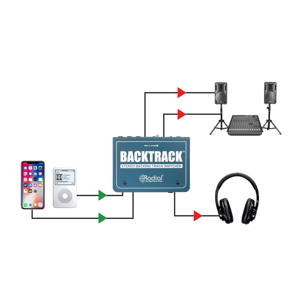 Radial Engineering Backtrack