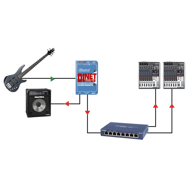 Radial Engineering DiNet Dan-TX