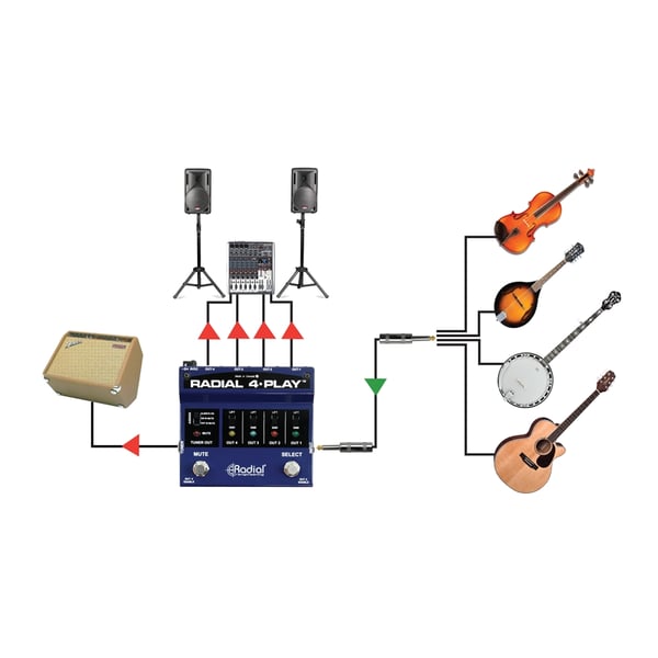 Radial Engineering 4-Play