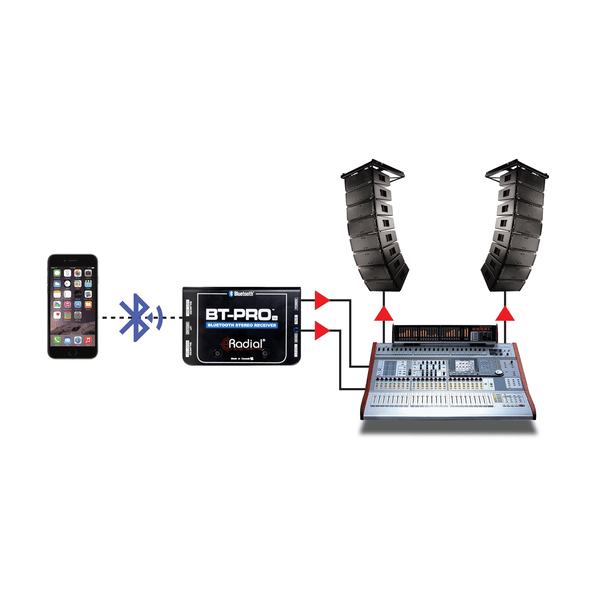 Radial Engineering RADIAL Bt-pro V2