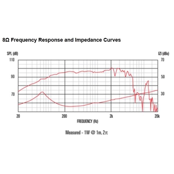 Celestion TF1020 150W 8ohm LF Ferrite