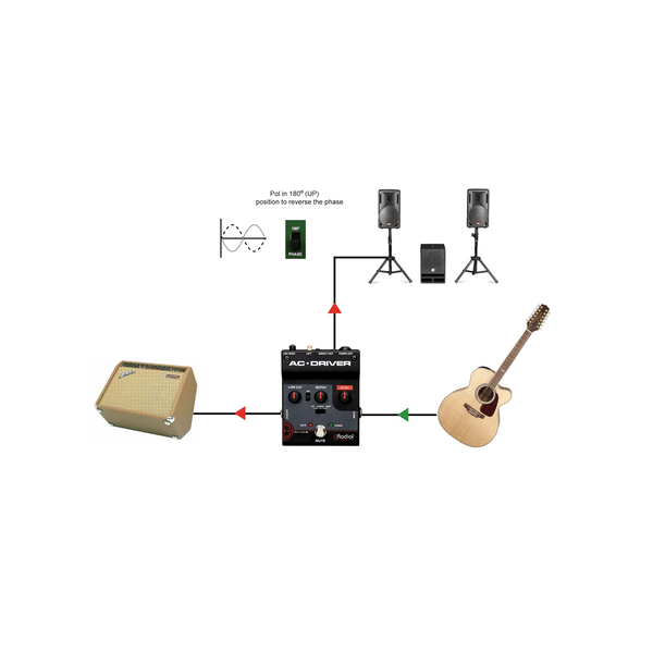 Radial Engineering AC-DRIVER