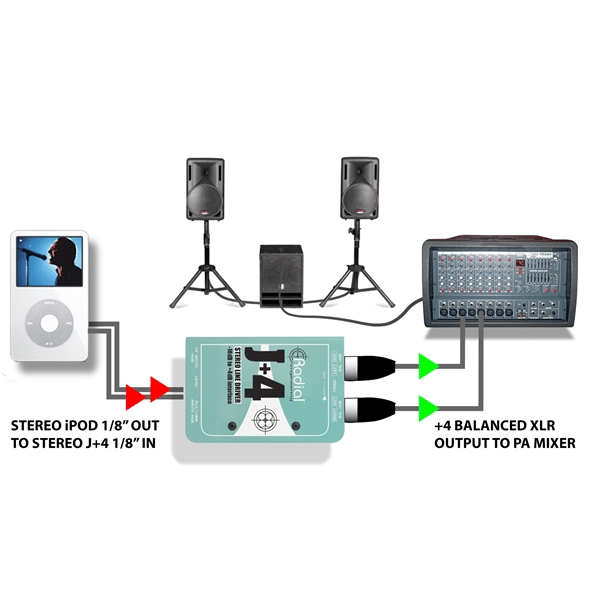 Radial Engineering J+4