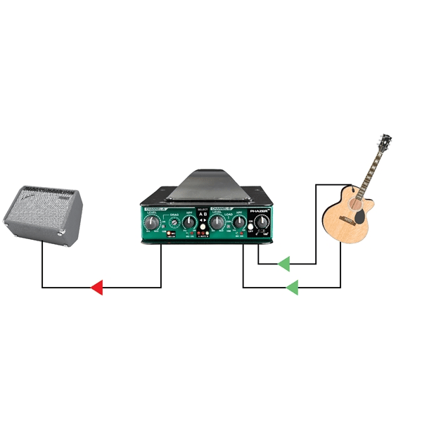 Radial Engineering JDV MK5