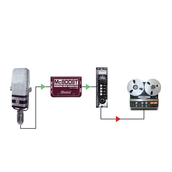 Radial Engineering Jensen Twin-Servo 500