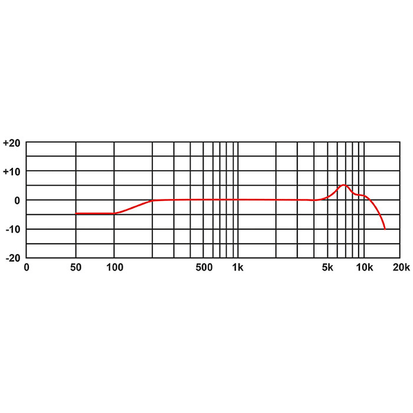 EIKON MICROFONO DINAMICO PER STRUMENTI PERCUSSIVI