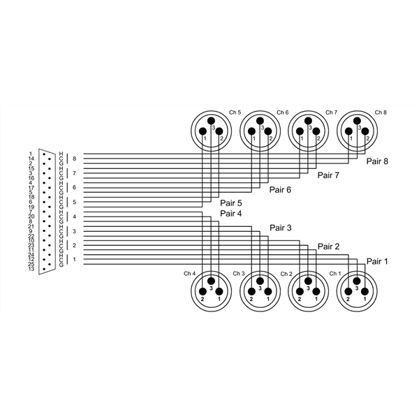 Cordial CFD 1.5 DMT
