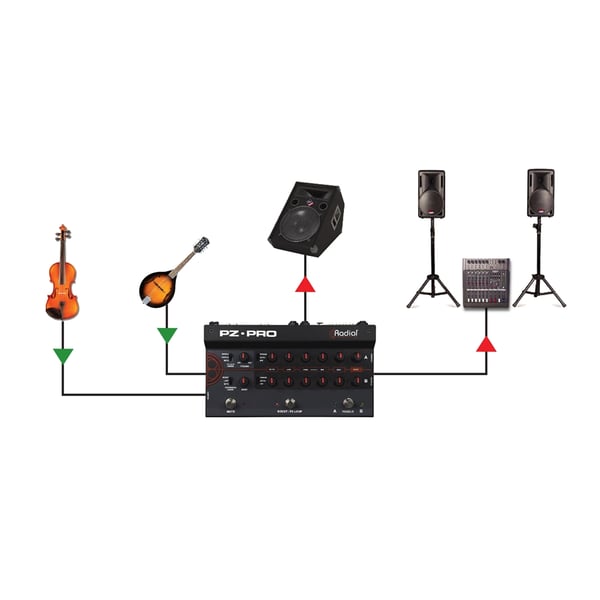 Radial Engineering PZ PRO