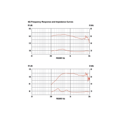 Celestion CDX14-3060 75W 8ohm HF Ferrite
