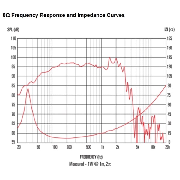 Celestion FTR15-4080F 600W 8ohm LF Ferrite