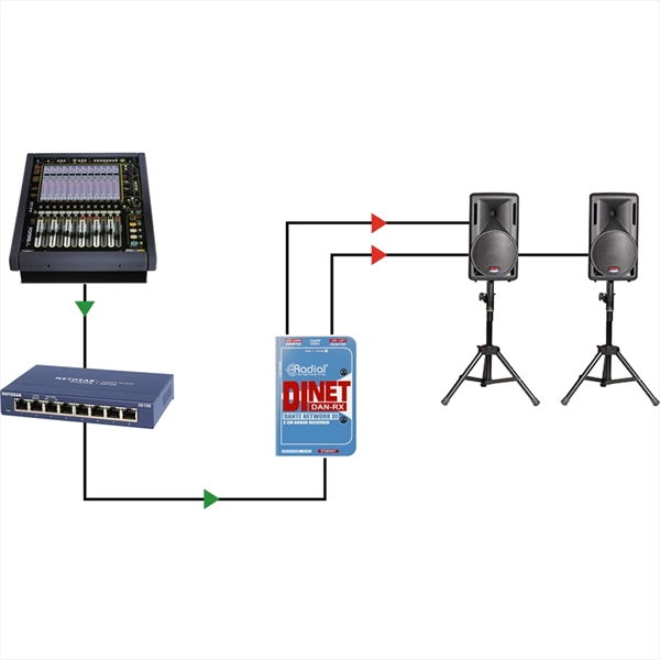 Radial Engineering DiNet Dan-Rx