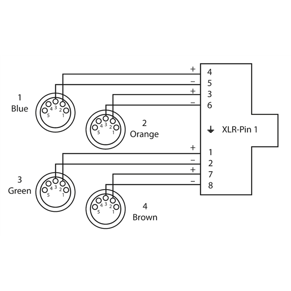 Cordial CDX 0.7 FN 5 QUAD-DMX