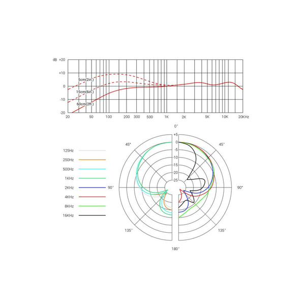 SE ELECTRONICS V7 MICROFONO DINAMICO SUPERCARDIOIDE PER VOCE