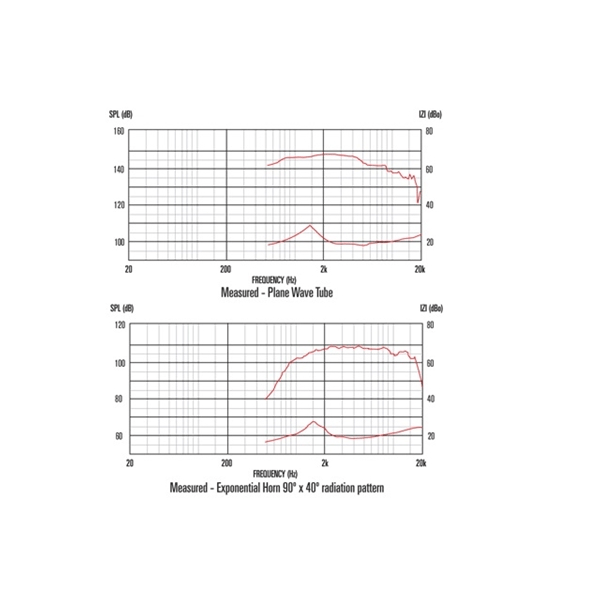 Celestion CDX1-1745 40W 8ohm HF Ferrite