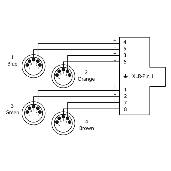 Cordial CDX 0.7 MN 5 QUAD-DMX