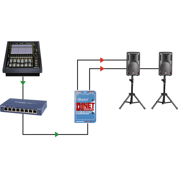 Radial Engineering DiNet Dan-Rx