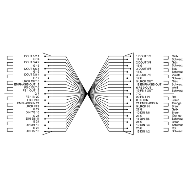 Cordial CFD 1.5 DDT
