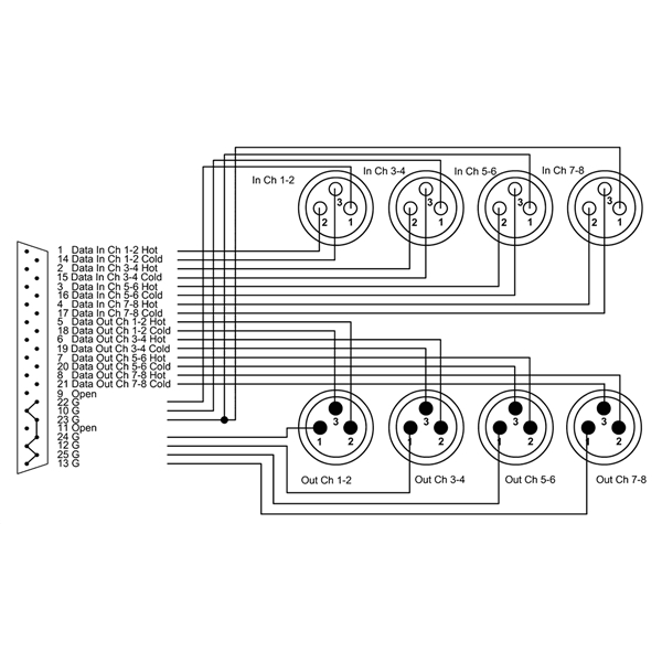 Cordial CFD 3 DFMY