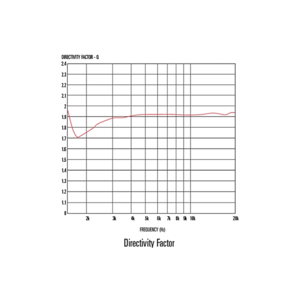 Celestion H1SC-8050 Horn