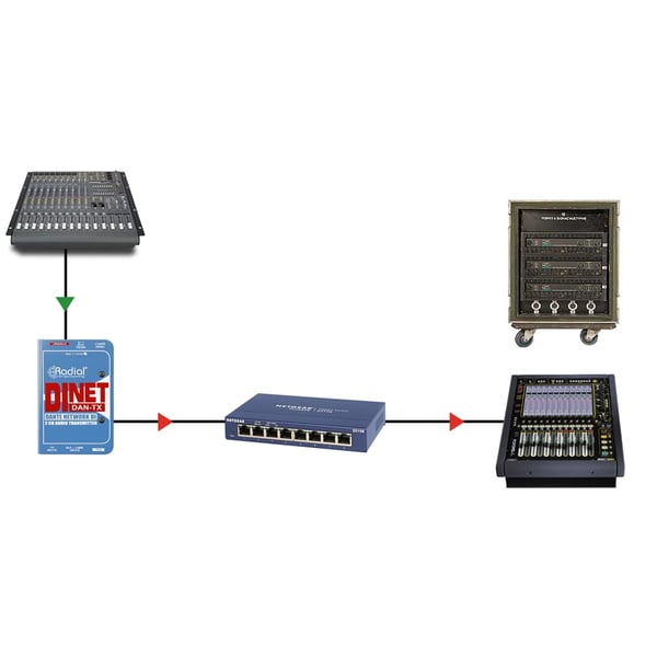 Radial Engineering DiNet Dan-TX