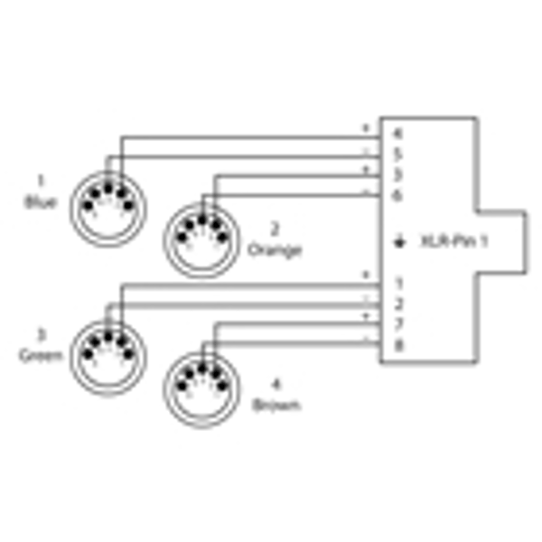 Cordial CDX 0.7 MN 5 QUAD-DMX