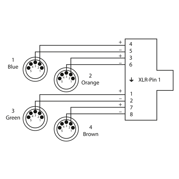 Cordial CDX 0.7 MN 5 QUAD-DMX