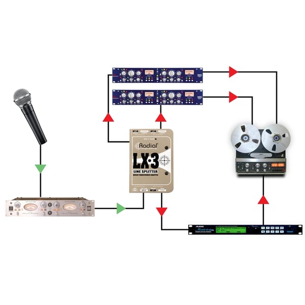 Radial Engineering LX3