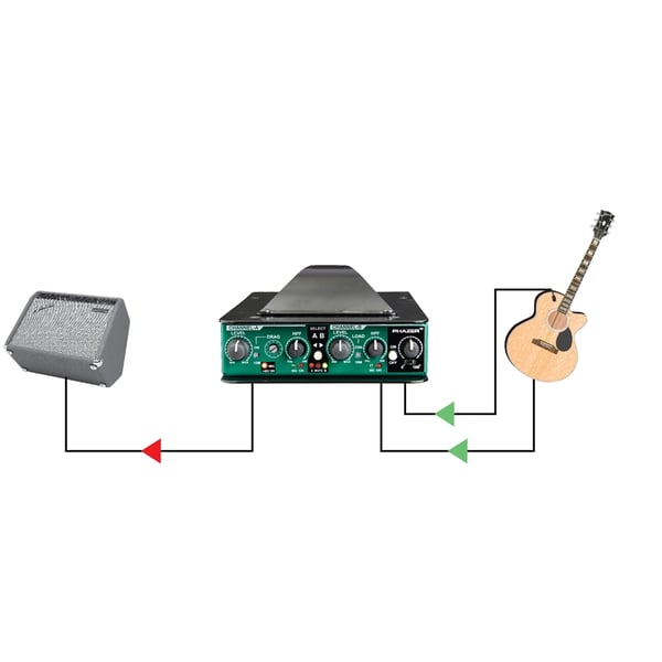 Radial Engineering JDV MK5