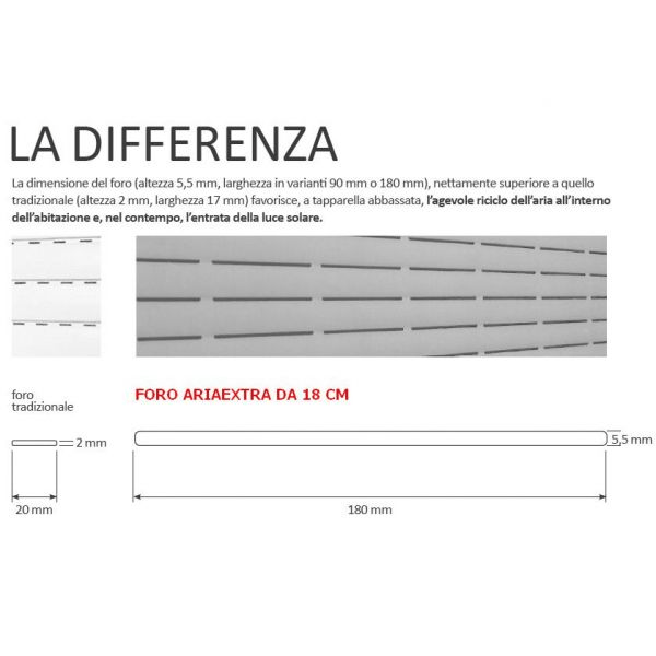 Tapparelle avvolgibili in alluminio coibentato a foro largo 12x50. Densità Coibentazione Alta Densità