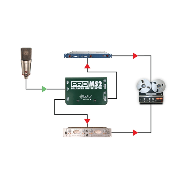 Radial Engineering ProMS2