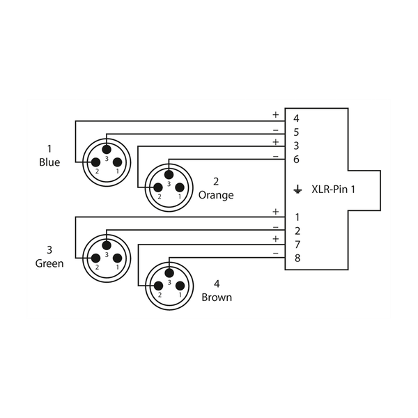 Cordial CDX 0.7 MN 3 QUAD-DMX