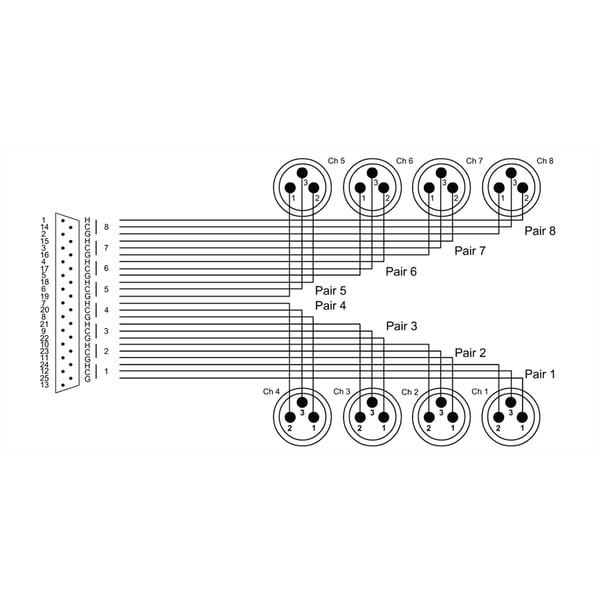 Cordial CFD 3 DMT