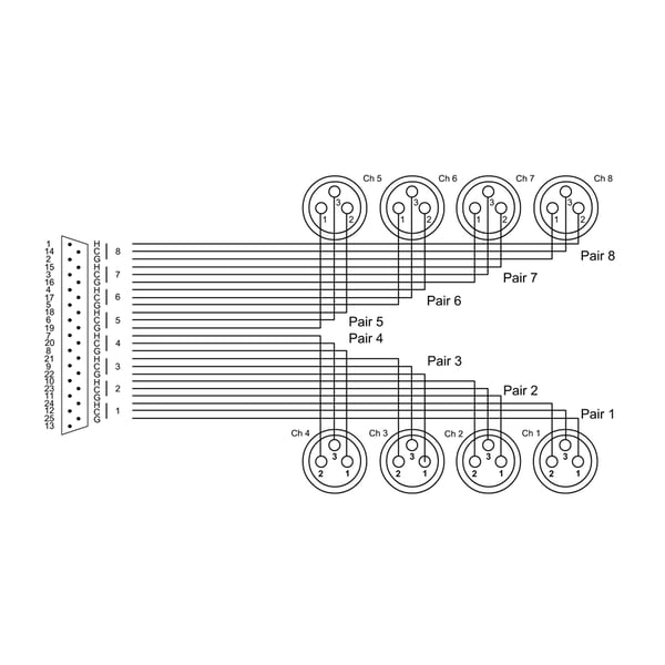 Cordial Elements EFD 1.5 DFT