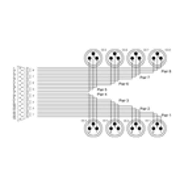 Cordial Elements EFD 5 DMT