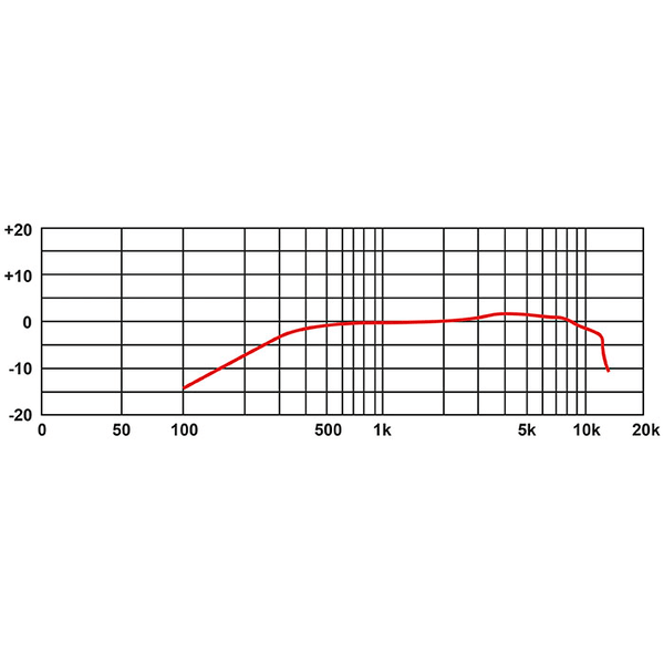 EIKON MICROFONO PER STRUMENTI ACUSTICI CON ADATTATORE PRE-AMP