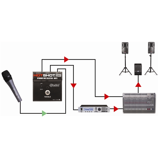 Radial Engineering Hot Shot DM1